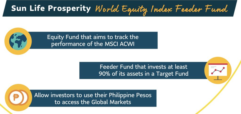 Sun Life World Equity Index Feeder Fund