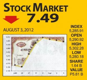 Understanding the Stock Market Tables