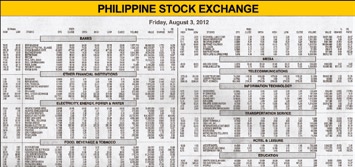 Understanding the Stock Market Tables