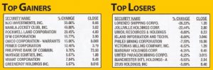 Understanding the Stock Market Tables