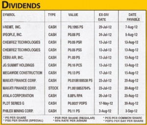 Understanding the Stock Market Tables