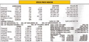 Understanding the Stock Market Tables