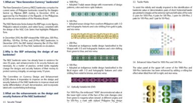 BSP bank notes