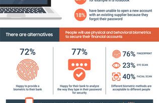 FICO Survey: 72% of Filipinos are happy to provide their bank with a biometric
