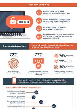FICO Survey: 72% of Filipinos are happy to provide their bank with a biometric