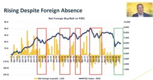 Philippine Stock Exchange Index