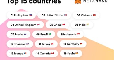 MetaMask hits 10 million active users, with 20% being Filipinos